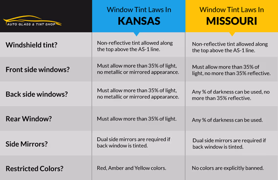 window tint laws