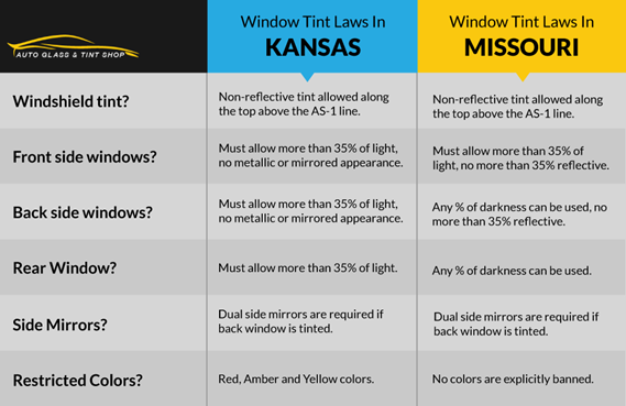 Missouri Car Tint Laws: Stay Legal and Stylish on the Road